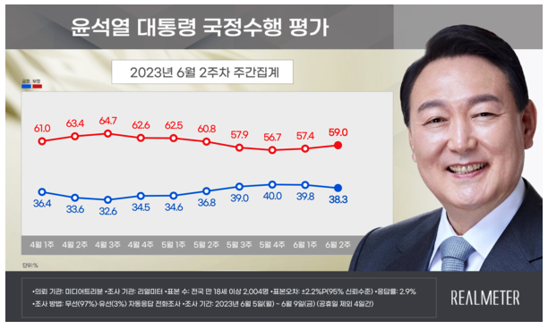 리얼터 6월 2주 차 주간 동향