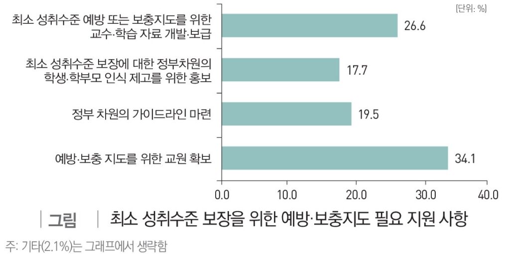 ‘지도교사 확충 절실해’ 직능연, ‘특성화고 교사 인식’ 발표