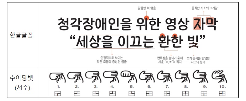 문체부·한국저작권위원회, 청각장애인 위한 ‘한빛체’ 무료 공개