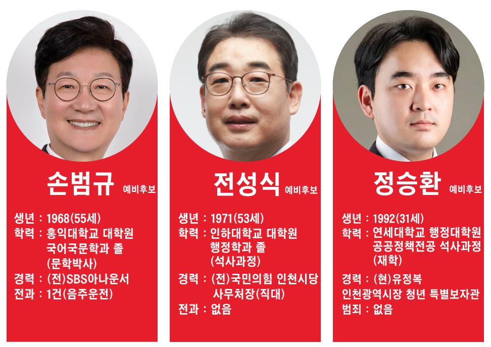 ‘인천 남동갑 국힘 경선 3파전’ 국민의힘, 경선 결정