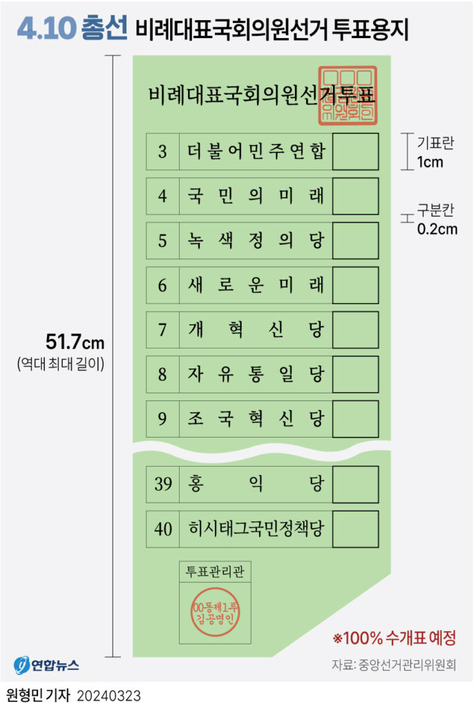 ‘개표를 어떻게 하라고…’ 역대 가장 긴 투표용지