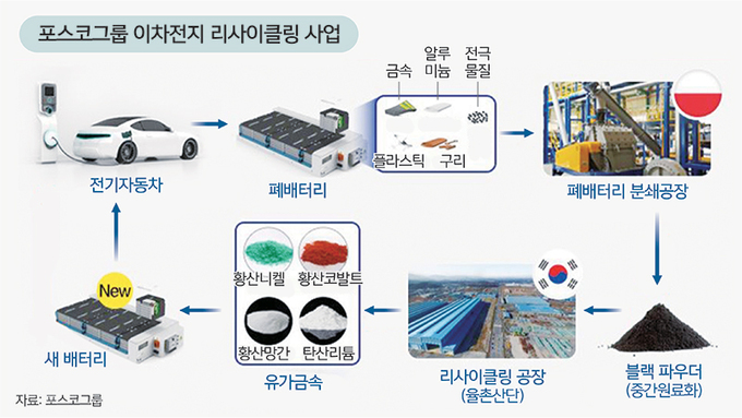 정부, 이차전지 제조부터 재사용까지 순환 사이클 구축한다