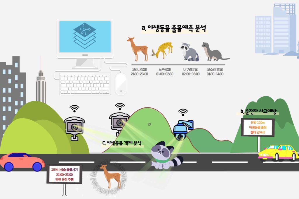 첨단기술로 로드킬 예방한다…환경부 ‘동물 찻길사고 예방시스템’ 설치 단계적 확대