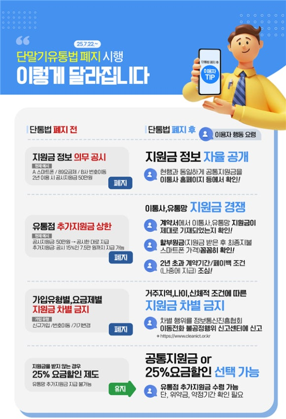 ‘10년’ 만에 역사속으로 사라지는 단통법…7월 22일부터 폐지