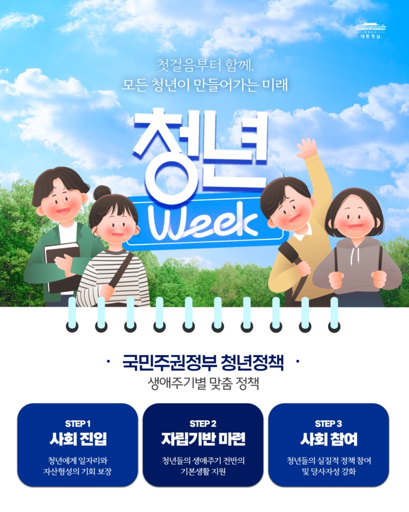 정부, 청년 지원 전면 확대… “취약계층에서 전 청년으로”
