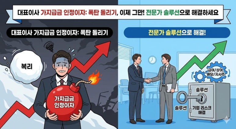 “대표이사 가지급금 인정이자, 방치하면 세금 폭탄…” 선순환경제연구소, 합법적 정리&hellip;